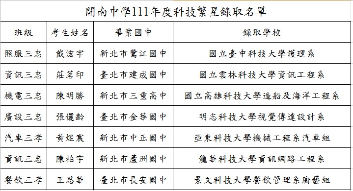 開南中學111年度科技繁星錄取名單